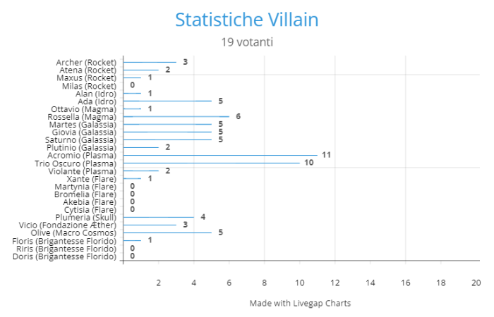 Statistiche Villain (2).png