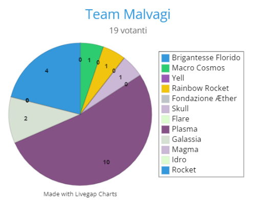 Team Malvagi.png
